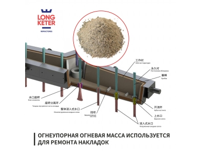 Огнеупорная огневая масса используется для р