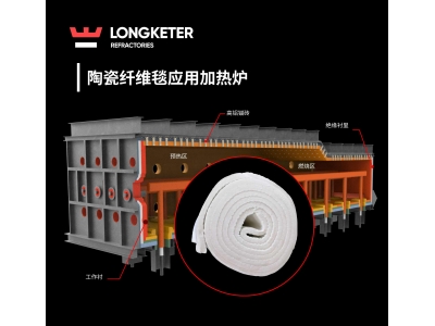 陶瓷纤维毯应用加热炉