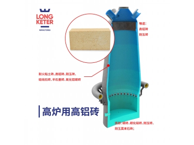高炉用高铝砖